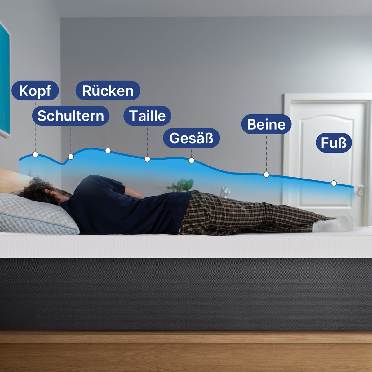 Memoryschuim-gevoel