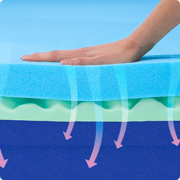 Verbesserte Atmungsaktivität