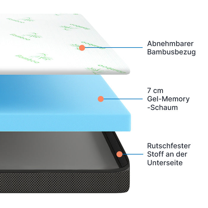 Premium+ Komfort Topper - Matratzen-Topper mit Gel-Memory-Schaum