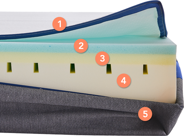 Drie lagen comfort