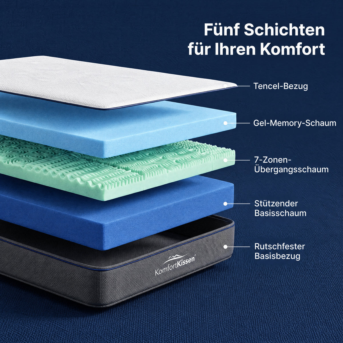 Materasso premium a 7 zone di comfort