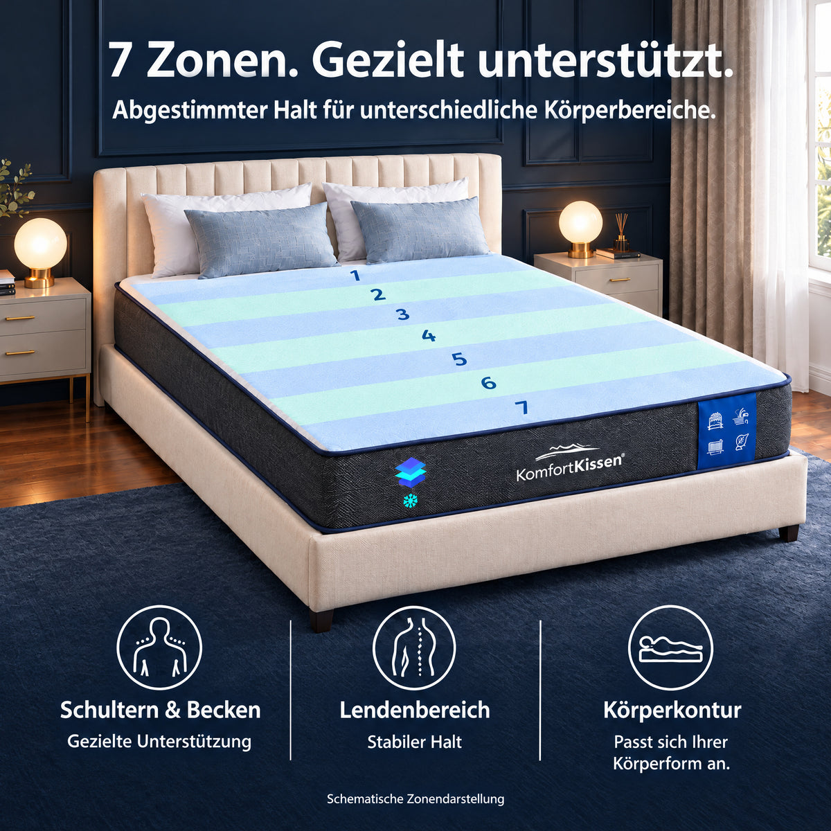 Materasso premium a 7 zone di comfort